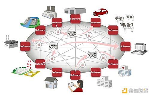 富士通今日宣布推出基于區(qū)塊鏈技術(shù)的數(shù)據(jù)交換軟件